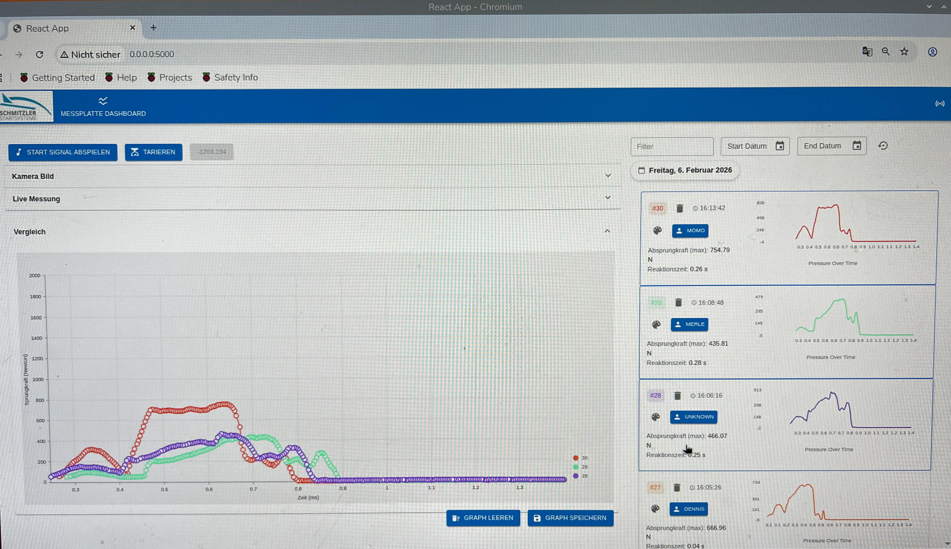 SONST RKS SchmitzlerStartsystem